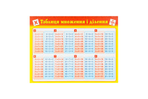 Картонка-підказка Таблиця множення