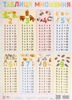 Плакат навчальний Таблиця множення