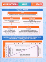 Мінішпаргалка Хімія 7-11 класи